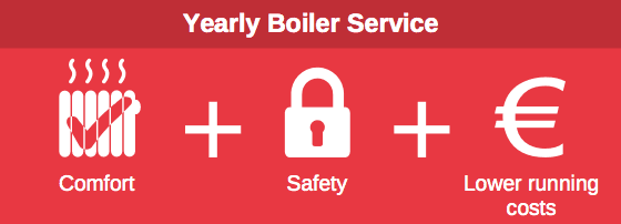 Yearly boiler service benefits